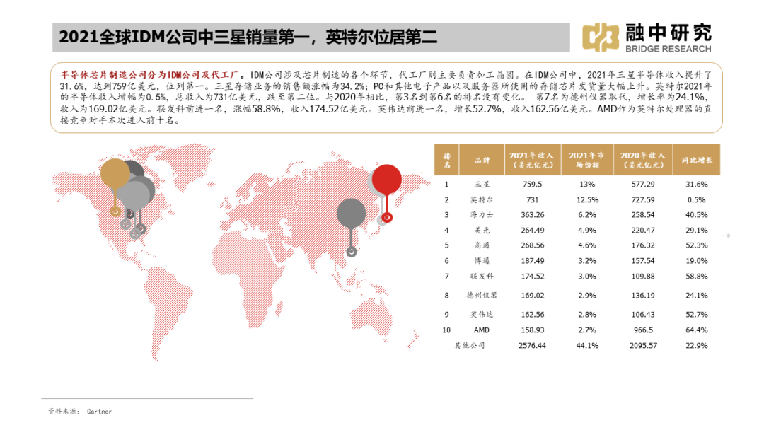 国内集成电路产业全景梳理 聚焦芯片设计及服务环节